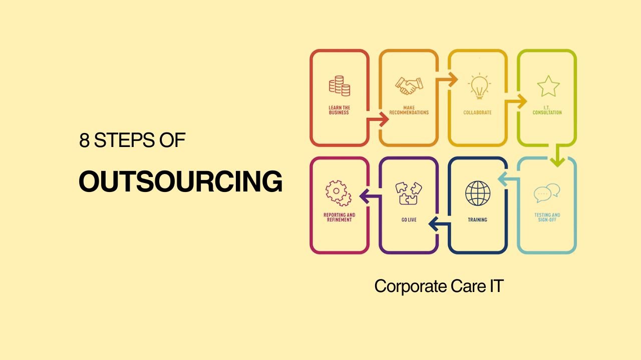 Steps of Outsourcing